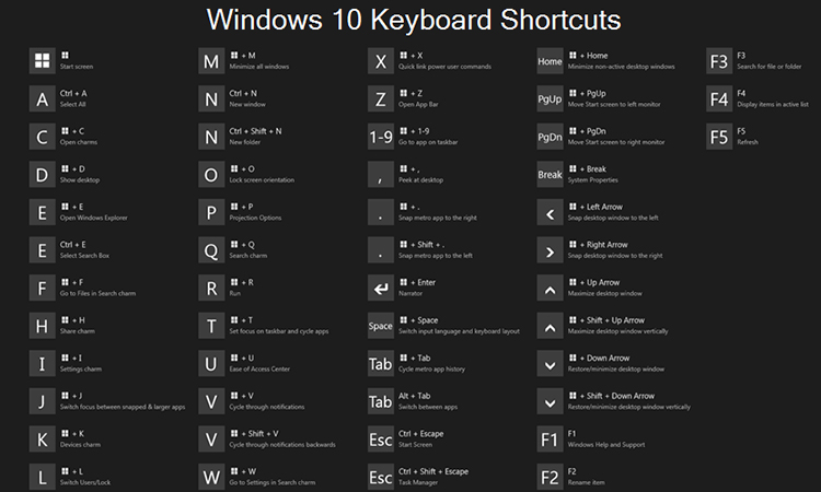 Windows Keystroke Shortcuts For Windows 7